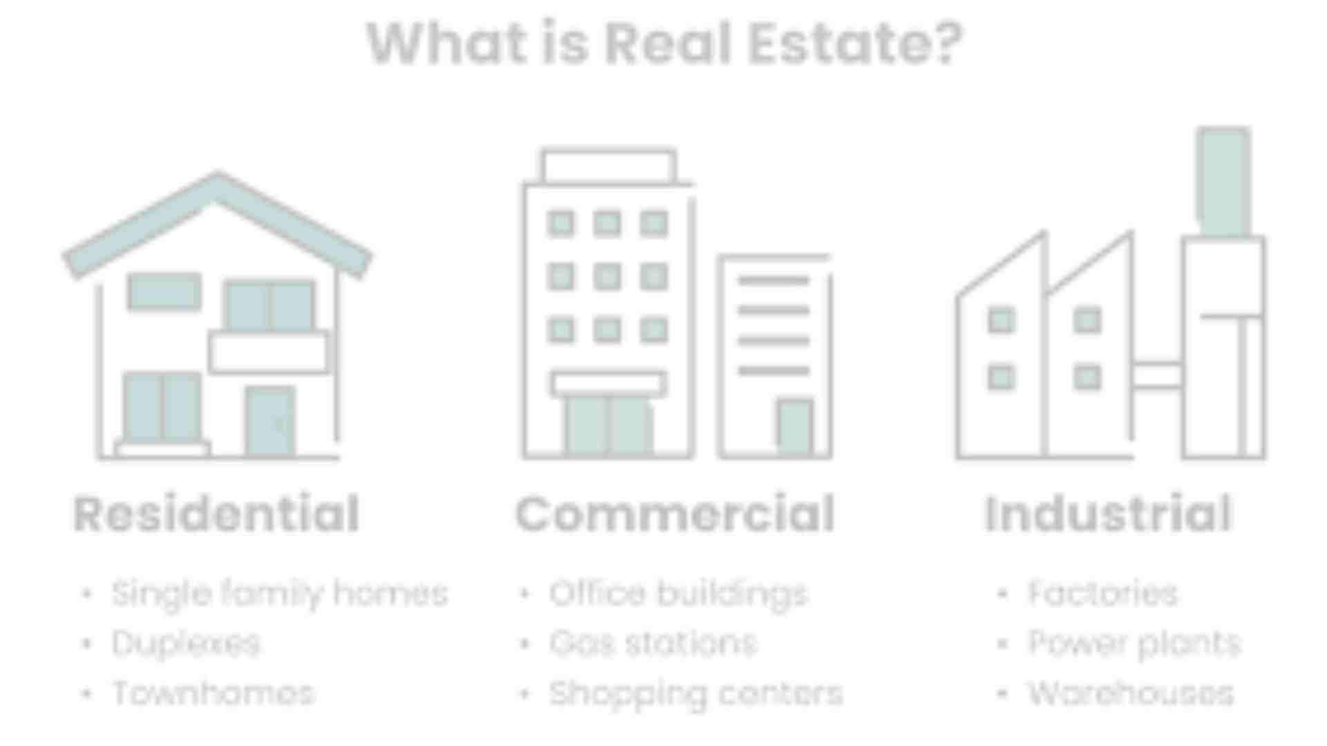 Types of Real Estate Investors